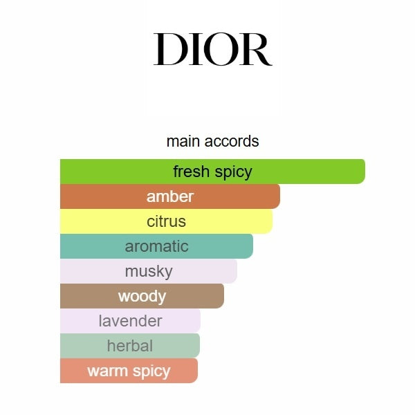 Dior Sauvage Eau de Parfum 100ml