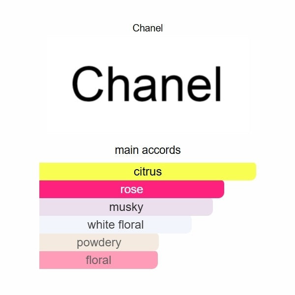 Chanel Coco Mademoiselle L’Eau Privée 100ml