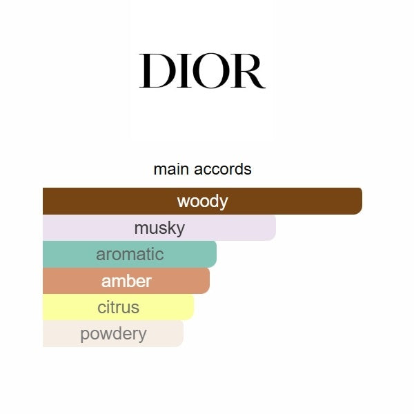 Dior Homme 2020 Eau de Parfum 100ml