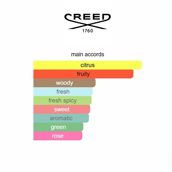 Creed Acqua Fiorentina Eau de Parfum 75ml