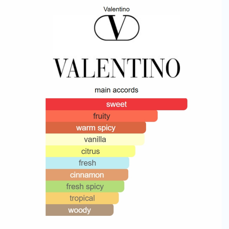 Valentino Uomo Born in Roma Yellow Dream Eau de Parfum 100ml