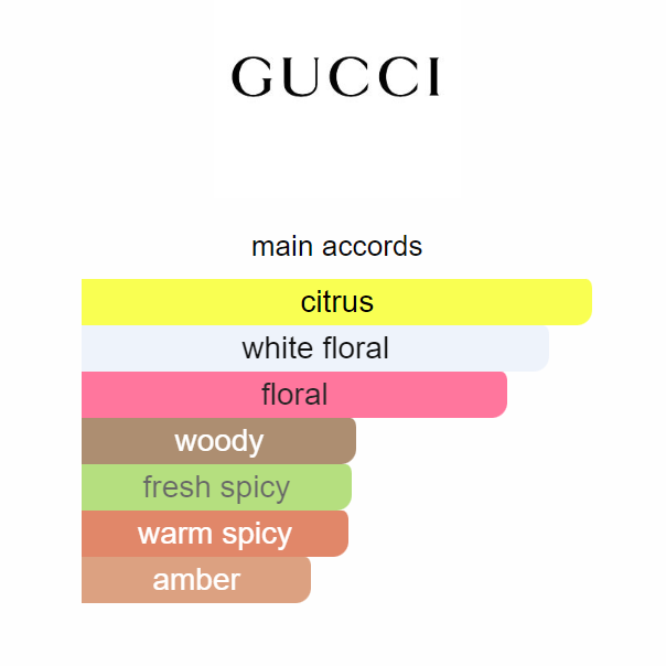 Gucci Flora Gorgeous Jasmine Eau de Parfum 100ml