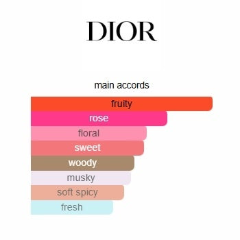 Dior Miss Dior Absolutely Blooming Eau de Parfum 100ml
