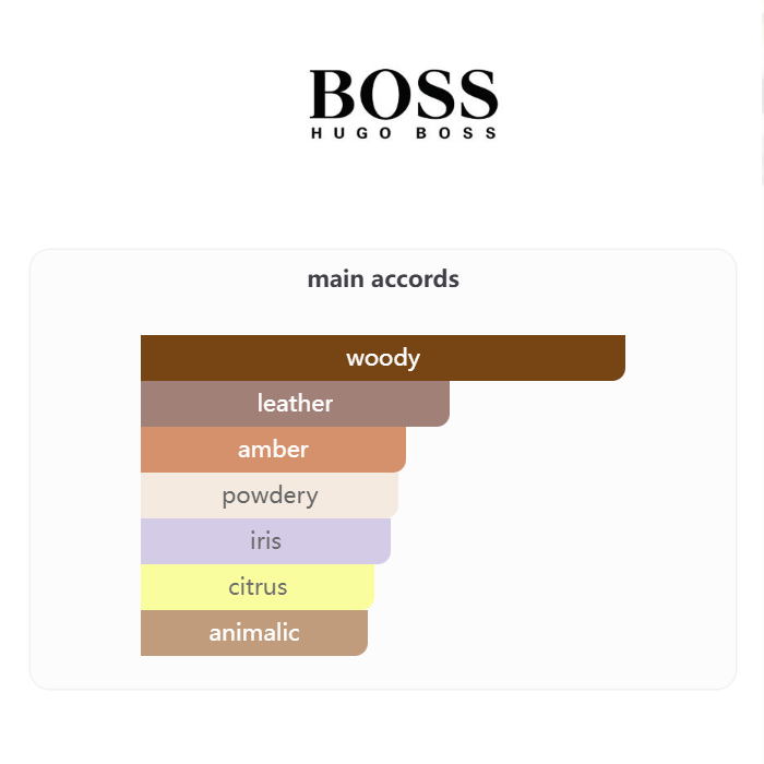 Hugo Boss Boss Bottled Parfum 100ml
