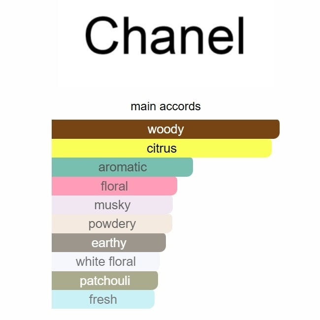 Chanel Chance Eau Fraîche Eau de Toilette 100ml