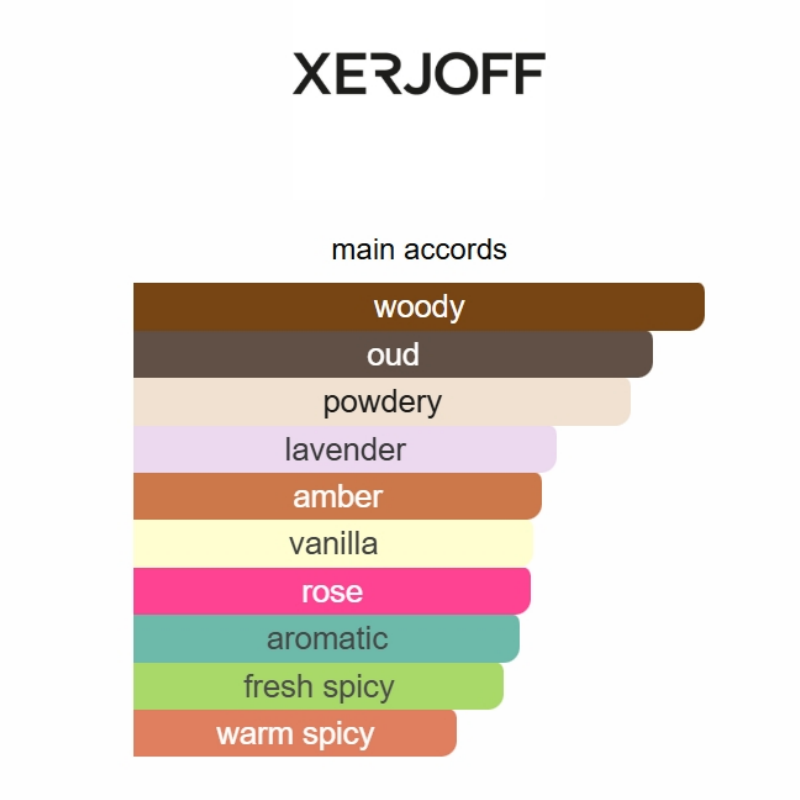 Xerjoff Alexandria II Anniversary Eau de Parfum 100ml