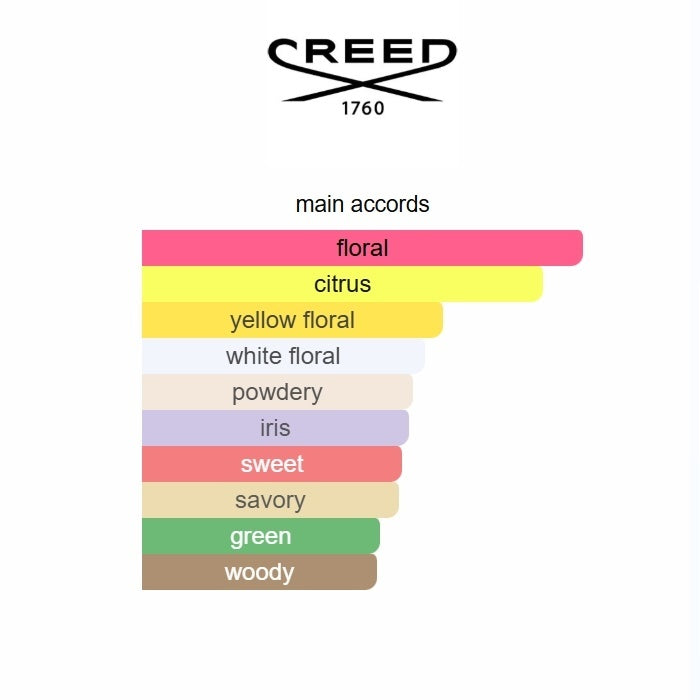Creed Love in White Eau de Parfum 75ml