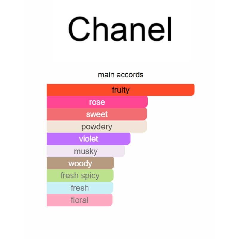 Chanel Chance Eau Splendide Eau de Toilette 100ml