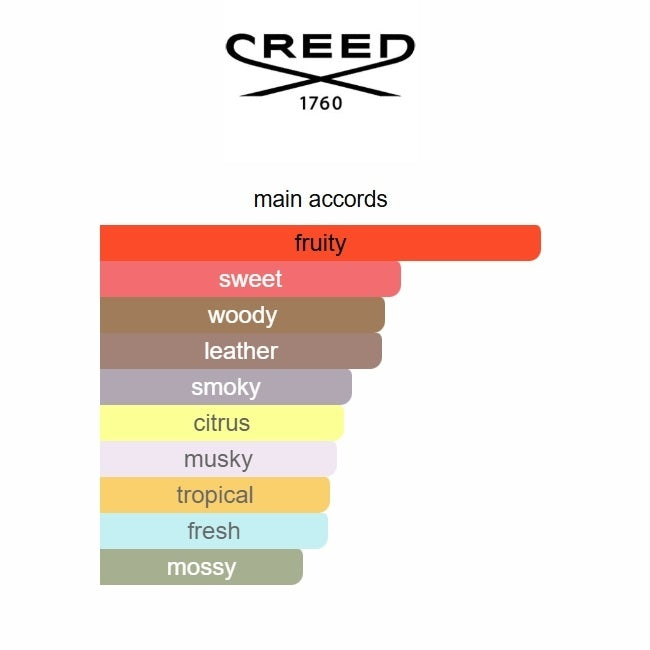 Creed Aventus Eau de Parfum 100ml