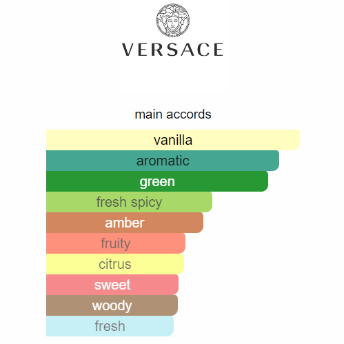 Versace Eros EDT 100ml