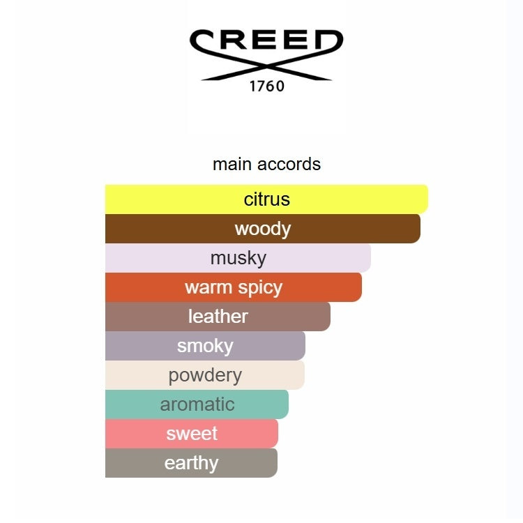 Creed Aventus Cologne 100ml