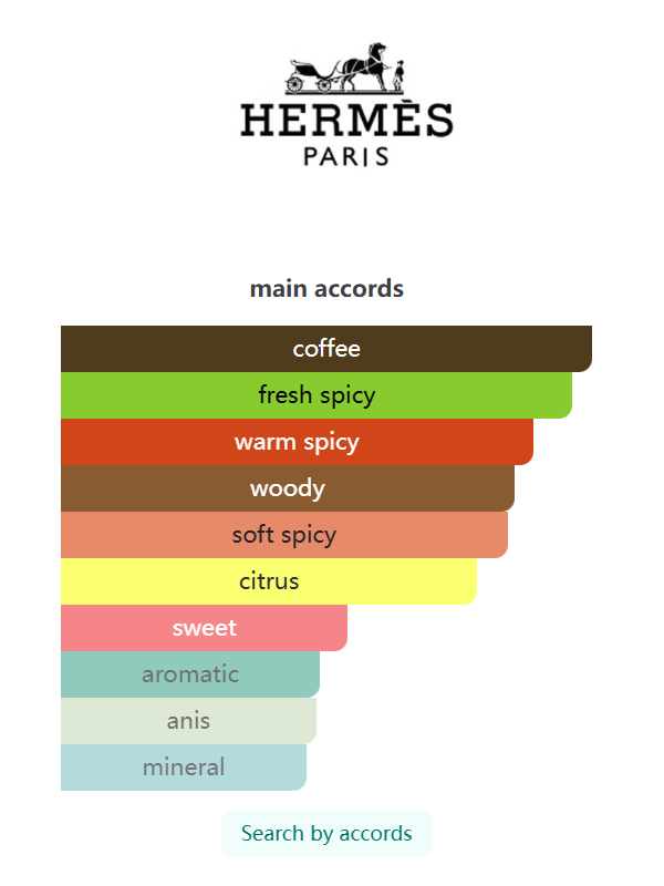 Hermès Terre d’Hermès Intense 100ml