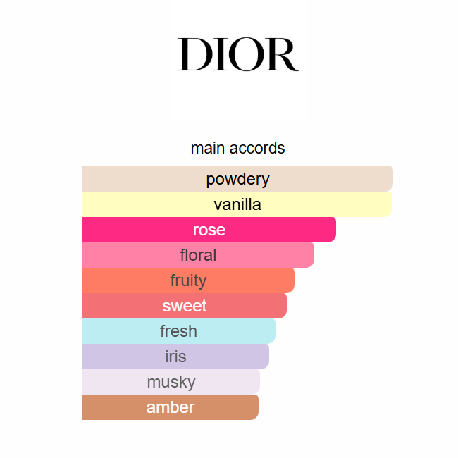 Dior Miss Dior Eau de Parfum 2021 100ml