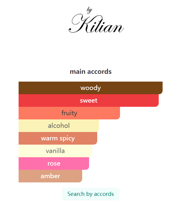 Kilian Angel’s Share Paradis Eau de Parfum 50ml
