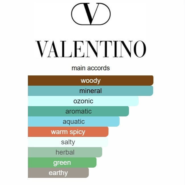 Valentino Uomo Born in Roma Eau de Parfum 100ml