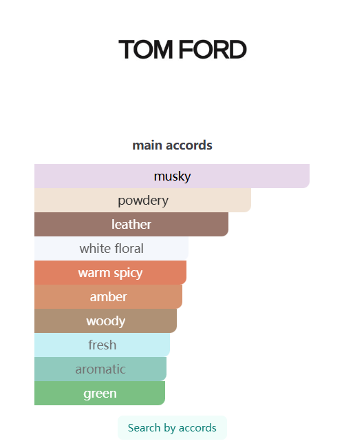 Tom Ford White Suede Eau de Parfum 100ml