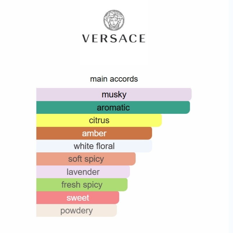 Versace Man Eau Fraiche Extreme Eau de Parfum 100ml