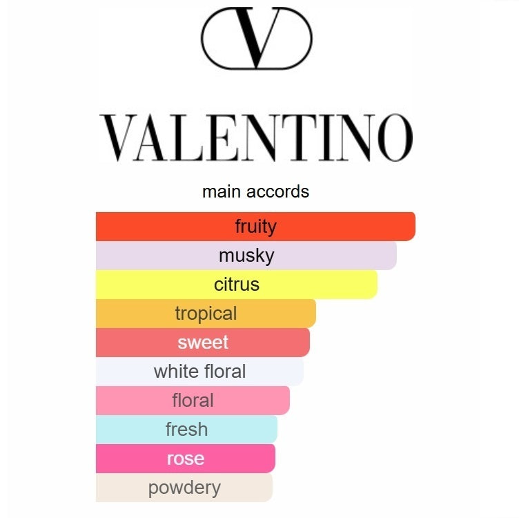 Valentino Donna Born in Roma Coral Fantasy Eau de Parfum 100ml