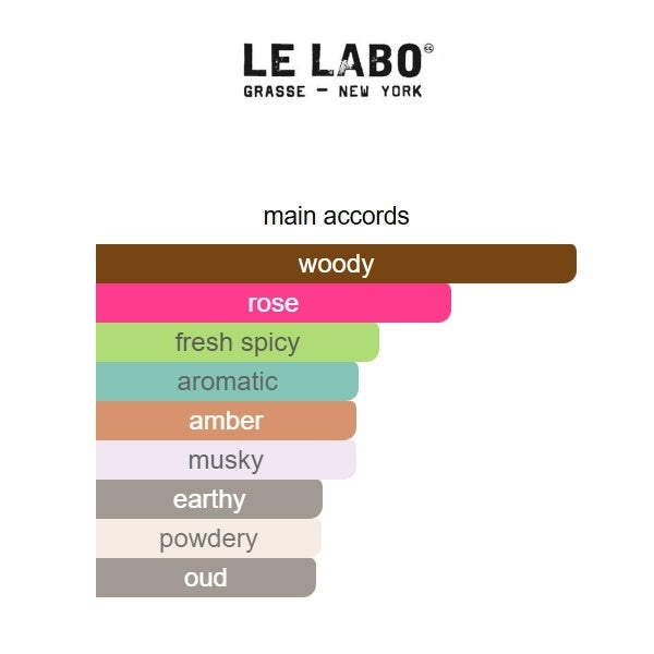 Le Labo Rose 31 Eau de Parfum 100ml