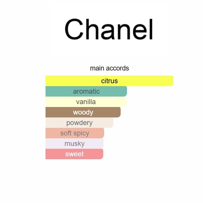 Chanel Allure Homme Edition Blanche Eau de Toilette 100ml