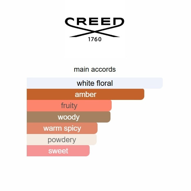 Creed White Amber Eau de Parfum 75ml