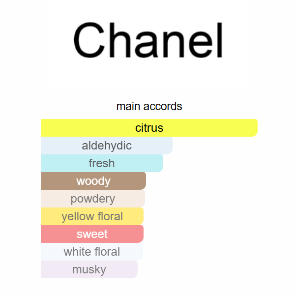 Chanel N°5 L’Eau Eau de Toilette 100ml