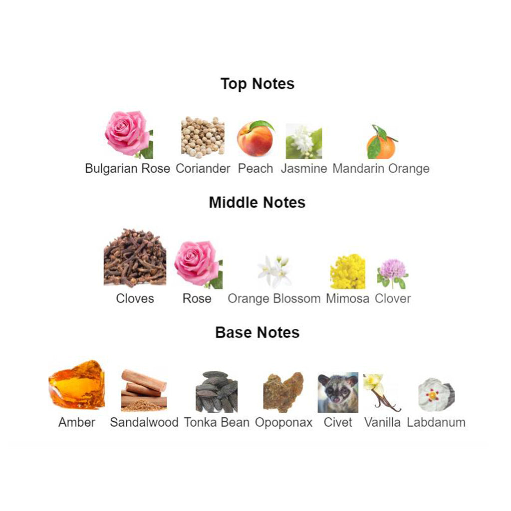 Chanel Coco Eau de Parfum 100ml