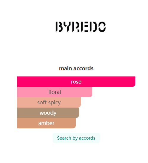 Byredo Rose Of No Man's Land Eau de Parfum 100ml