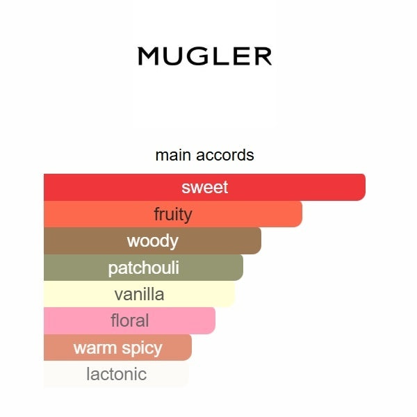 Mugler Angel Eau Croisière 2020 Eau de Toilette 100ml