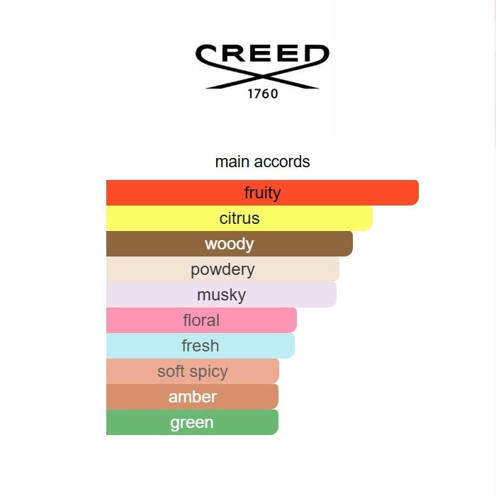 Creed Aventus for Her Eau de Parfum 100ml