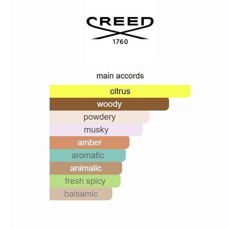 Creed Himalaya Eau de Parfum 100ml