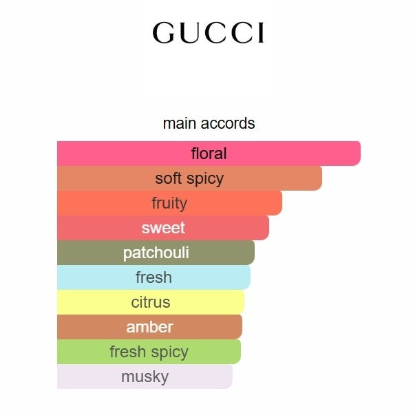 Gucci Guilty Eau de Parfum 75ml