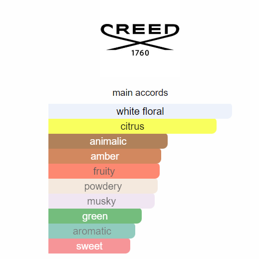 Creed Spring Flower 2023 Eau de Parfum 100ml