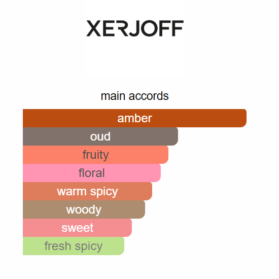 Xerjoff More Than Words Eau de Parfum 100ml