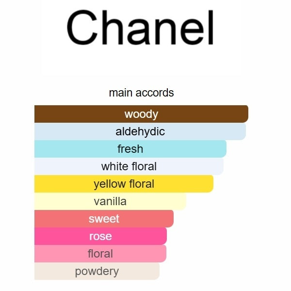 Chanel N°5 Eau Première 100ml