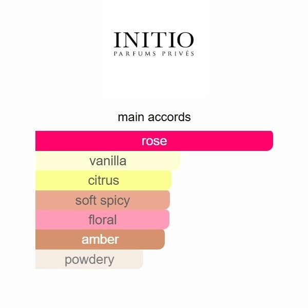 Initio Parfums Privés Atomic Rose 90ml