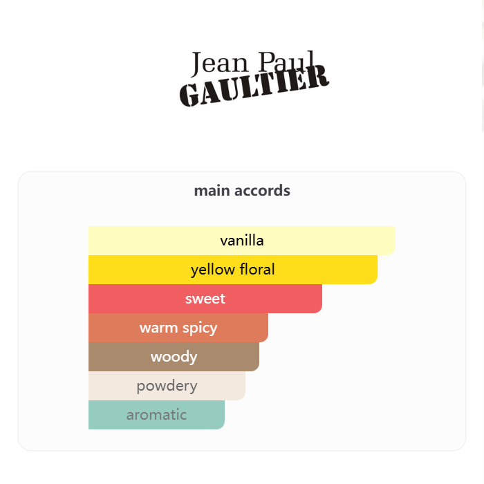 Jean Paul Gaultier Scandal Intense Eau de Parfum 80ml