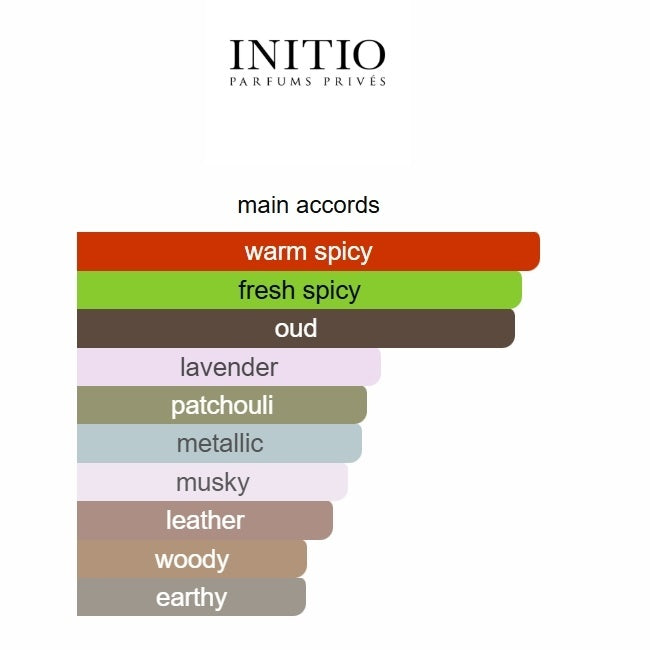 Initio Parfums Privés Oud for Greatness 90ml