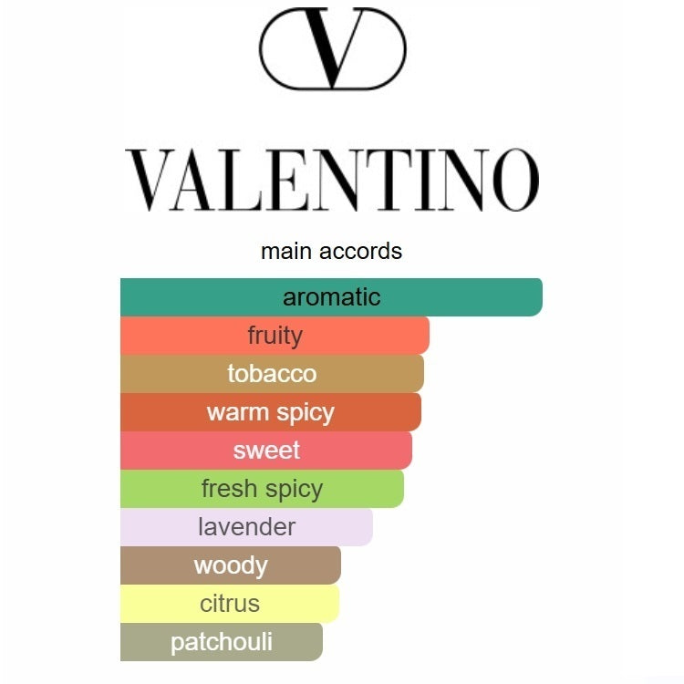 Valentino Uomo Born in Roma Coral Fantasy Eau de Parfum 100ml