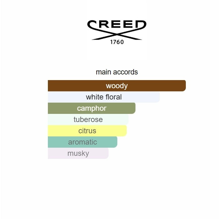 Creed Royal Mayfair 2024 Eau de Parfum 100ml