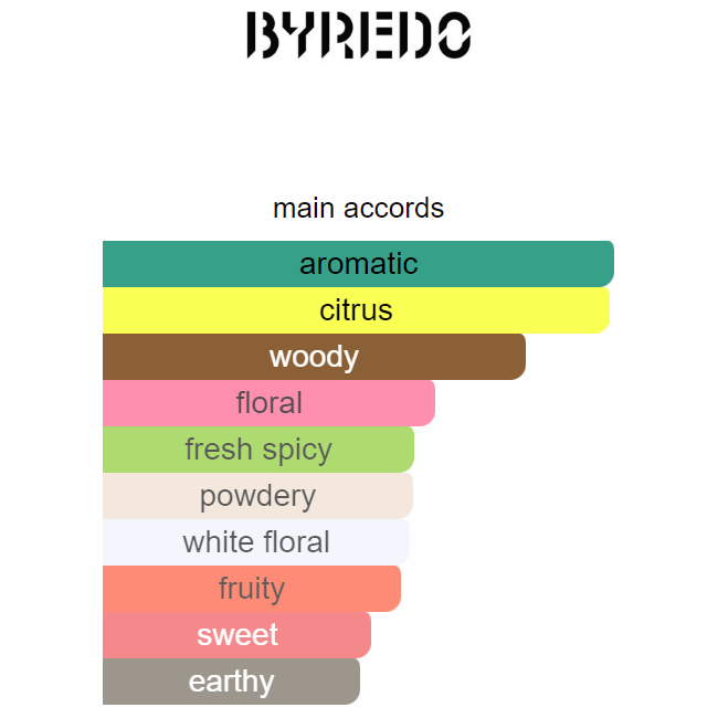 Byredo Bal d’Afrique Eau de Parfum 100ml
