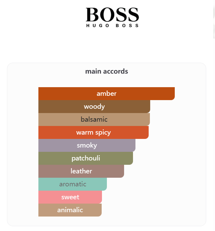 Hugo Boss Bottled Absolu Eau de Parfum 100ml