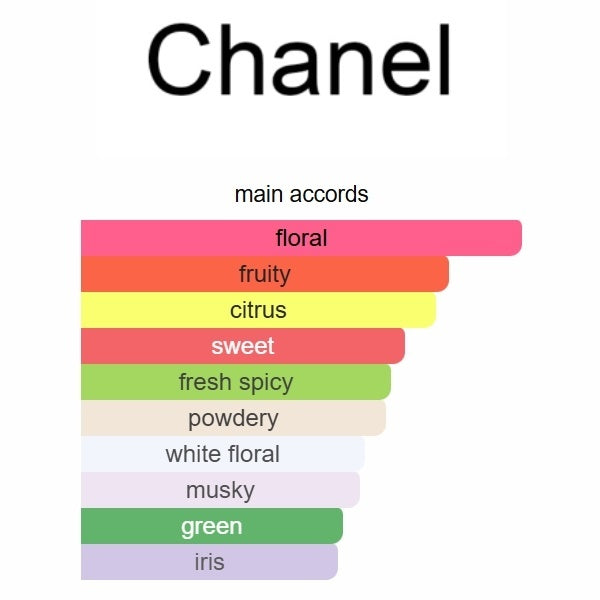 Chanel Chance Eau Tendre Eau de Toilette 100ml