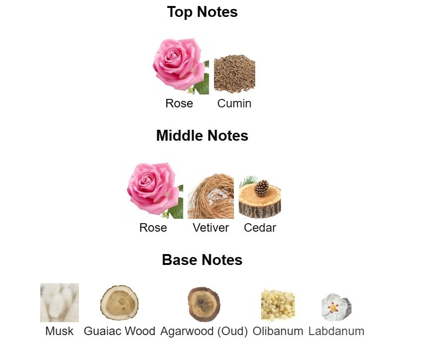 Le Labo Rose 31 Eau de Parfum 100ml