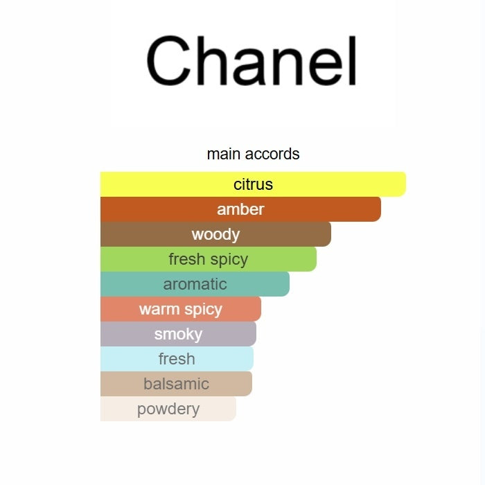 Chanel Bleu de Chanel Eau de Parfum 100ml