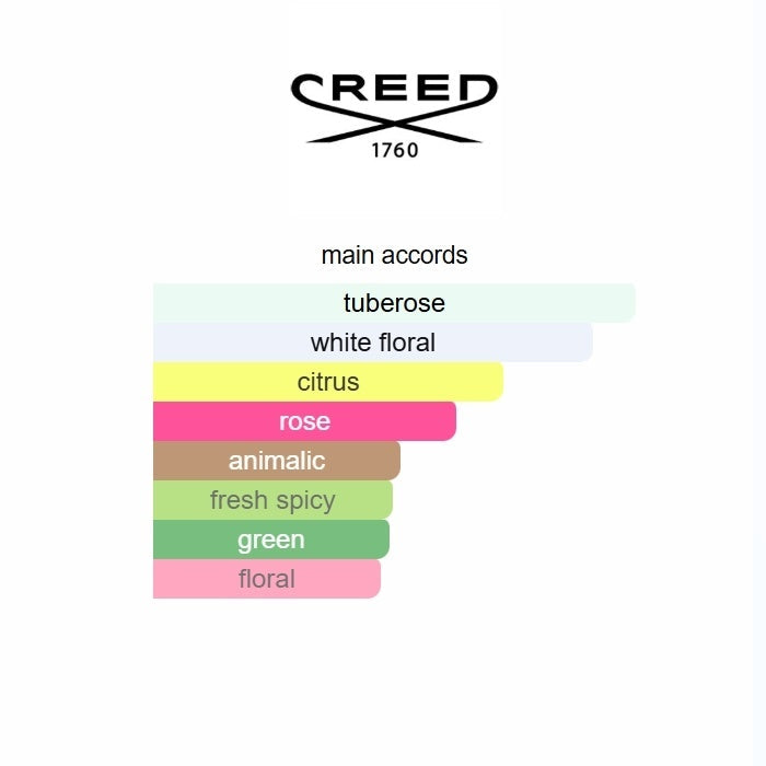 Creed Fleurissimo Eau de Parfum 75ml