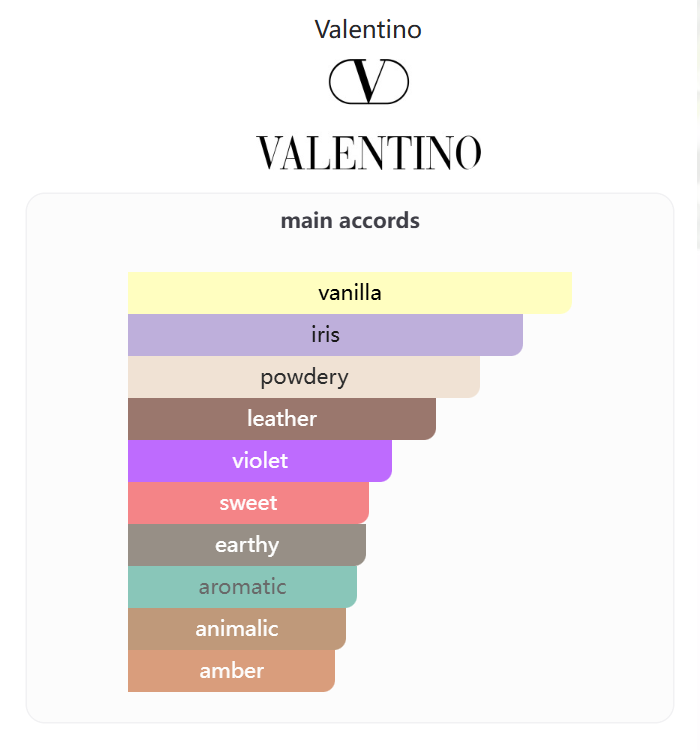Valentino Uomo Intense Eau de Parfum 100ml