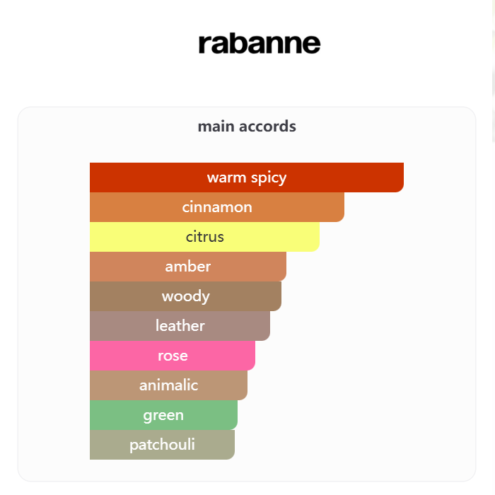 Rabanne 100ML