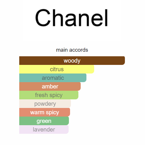 Chanel Bleu de Chanel Parfum 100ml