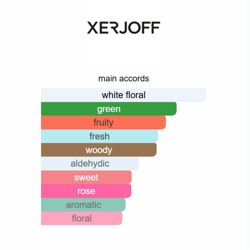 Xerjoff Accento Overdose Eau de Parfum 100ml